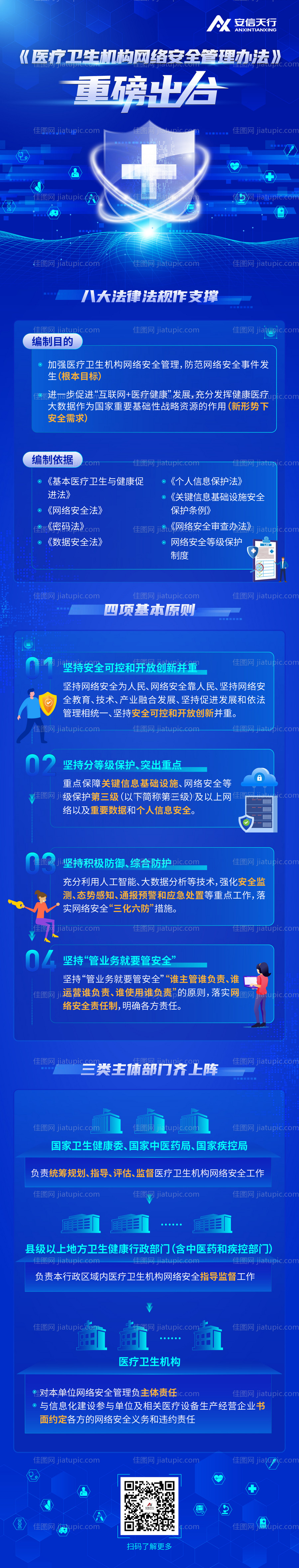 医疗网络安全长图专题设计-源文件