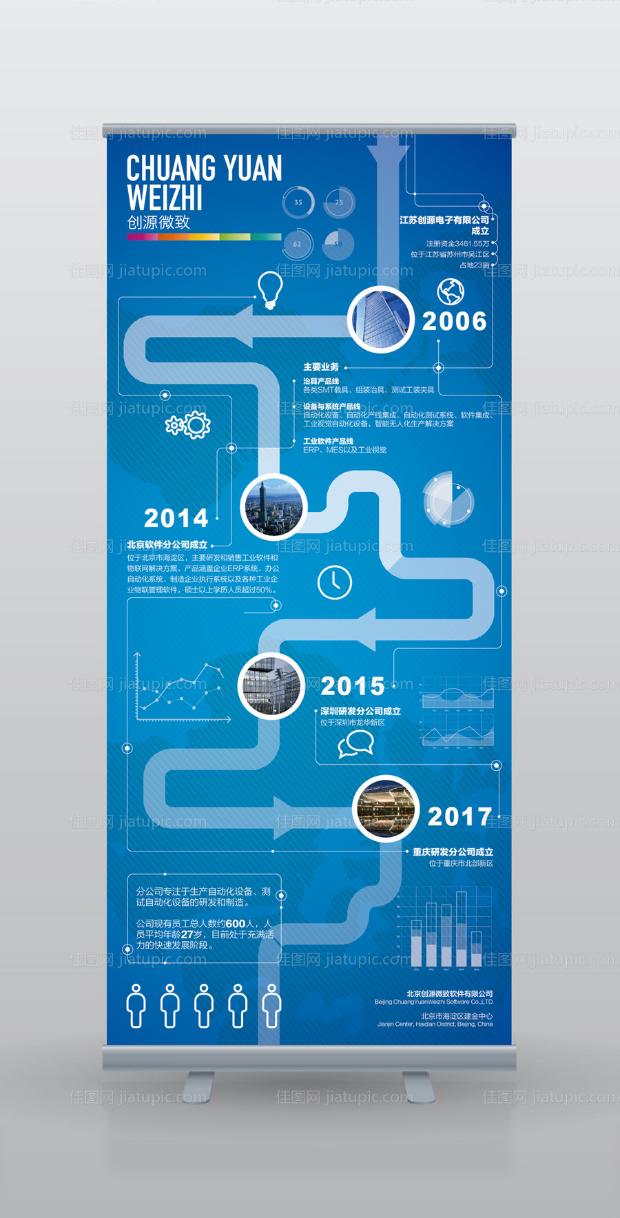 企业发展线时间轴易拉宝展架-源文件